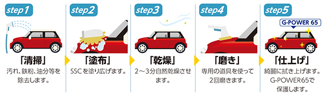 G-POWER SSC 特徴２