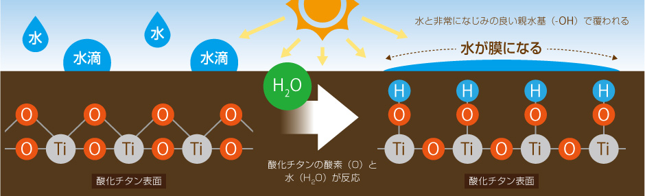  コロナ禍