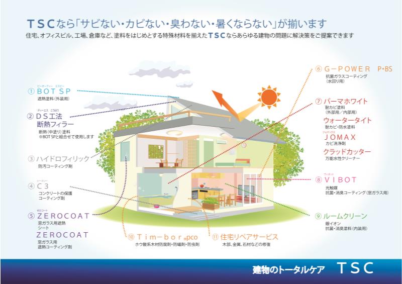 建物のトータルケア TSC